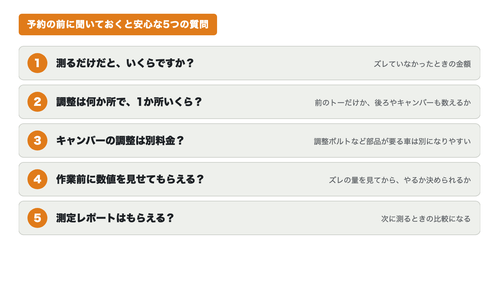 予約の前に聞いておくと安心な5つの質問。測るだけの金額、調整の箇所数と単価、キャンバーの扱い、作業前に数値を見せてもらえるか、測定レポートをもらえるか