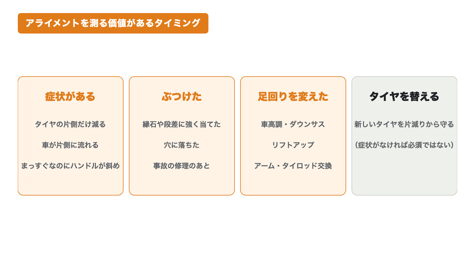 アライメントを測る価値があるタイミング。症状がある、ぶつけた、足回りを変えた、タイヤを替える(症状がなければ必須ではない)
