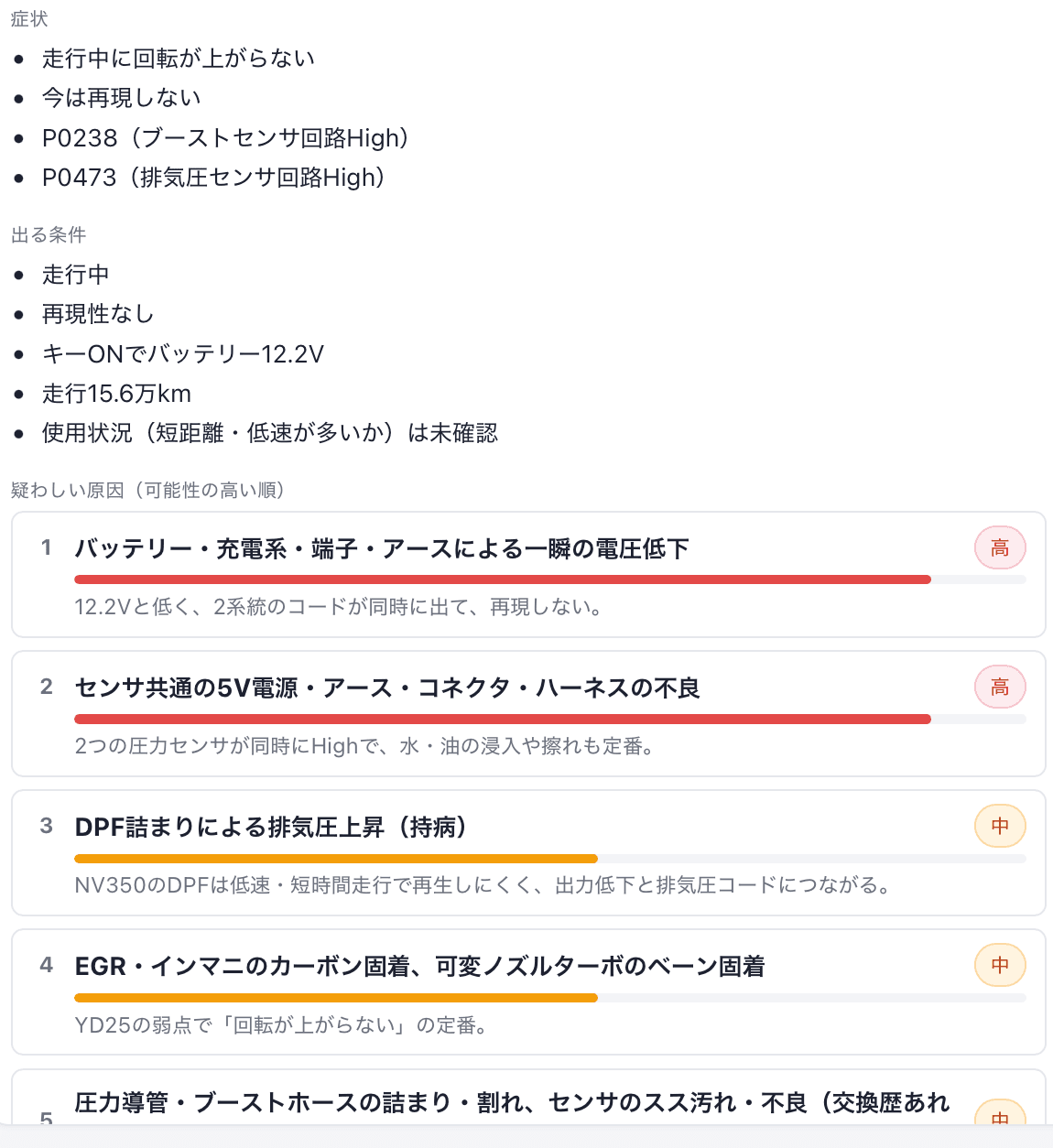 当社の故障診断画面の一部。症状、出る条件、疑わしい原因が可能性の高い順に並んでいる