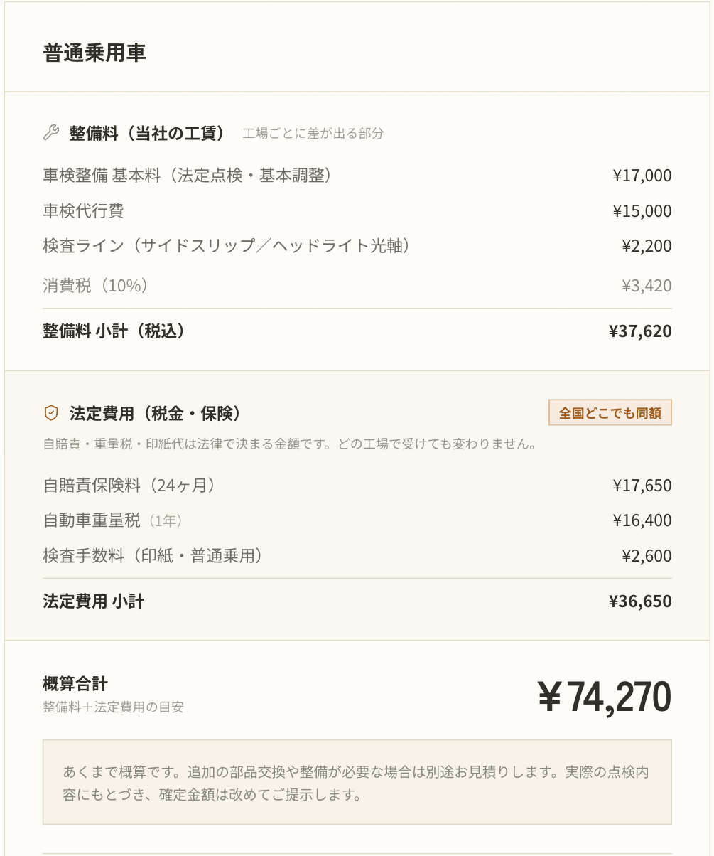 車検費用シミュレーターの実際の結果画面。普通乗用車の例で、整備料の内訳と法定費用(自賠責保険料・自動車重量税・印紙代)、概算合計が項目ごとに表示されている
